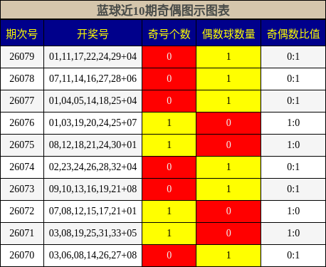 奇偶分析