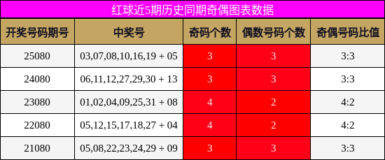 奇偶分析