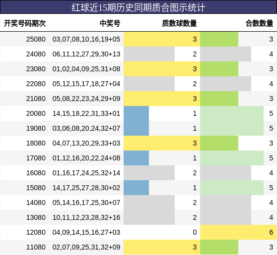 质合分析