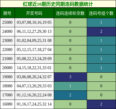 连码分析
