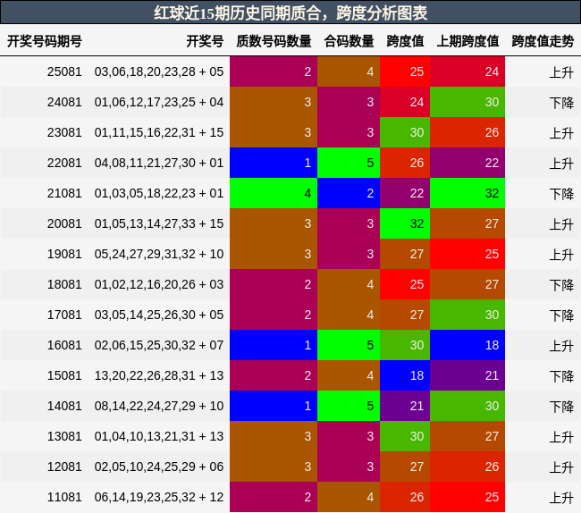 质合分析，跨度分析
