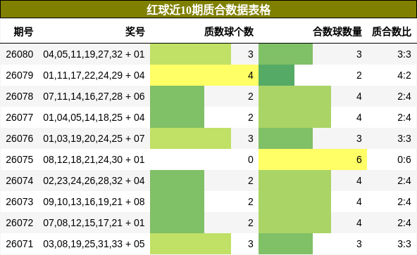 质合分析