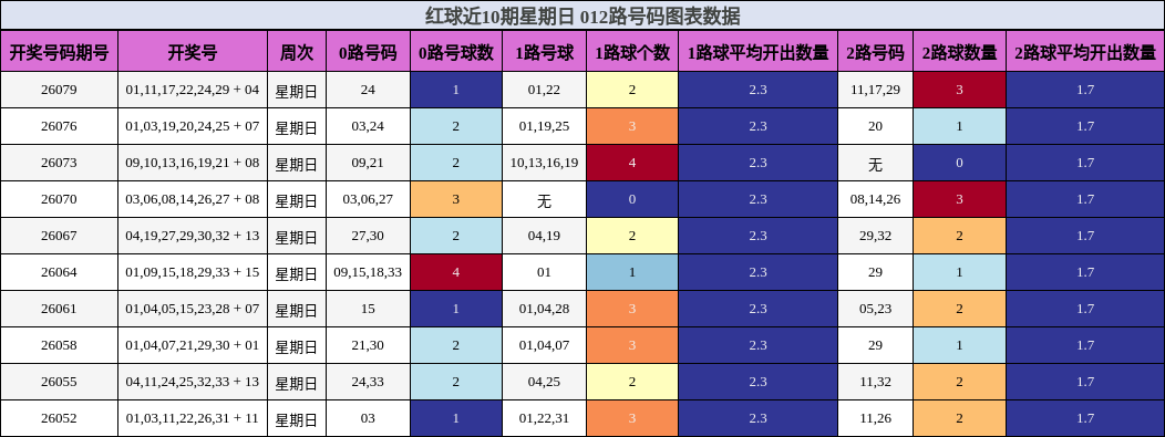 012路号码分析