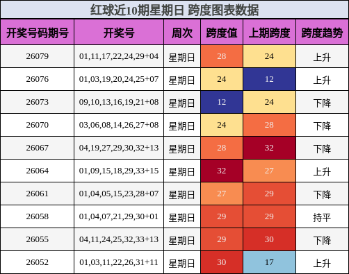 跨度分析