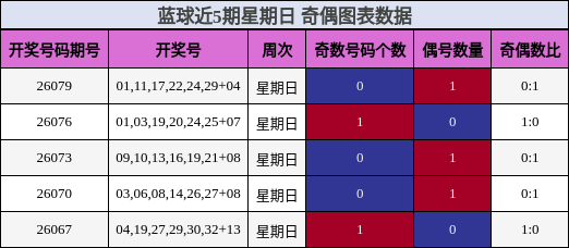 奇偶分析