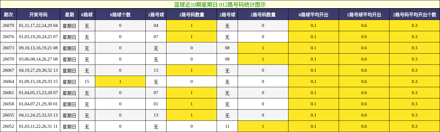 012路号码分析