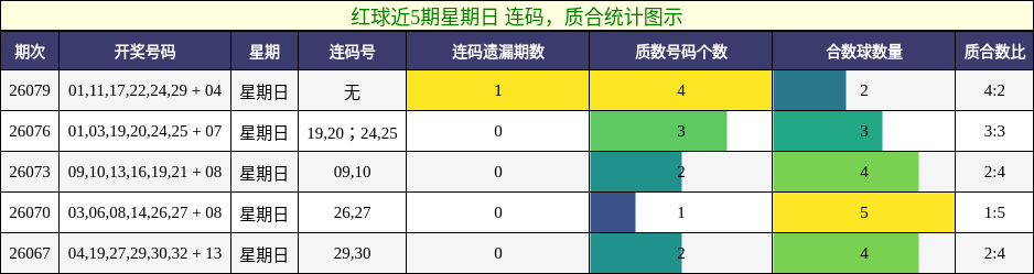 连码分析，质合分析