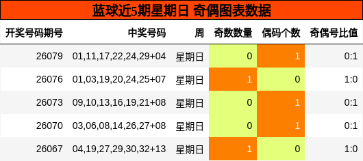 奇偶分析