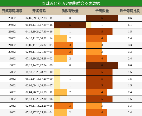 质合分析