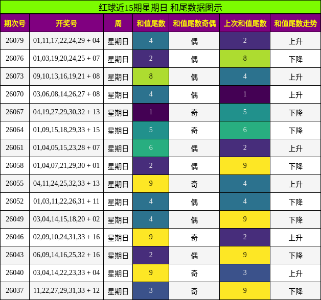 和尾分析