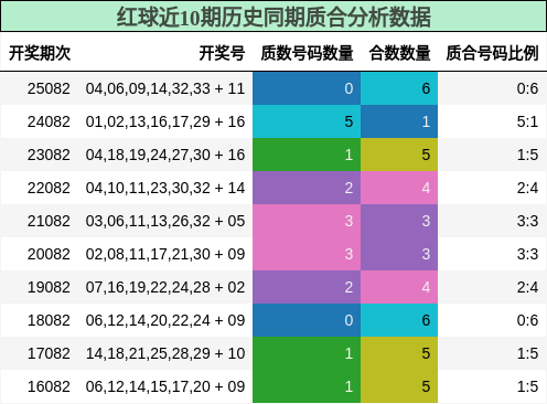 质合分析