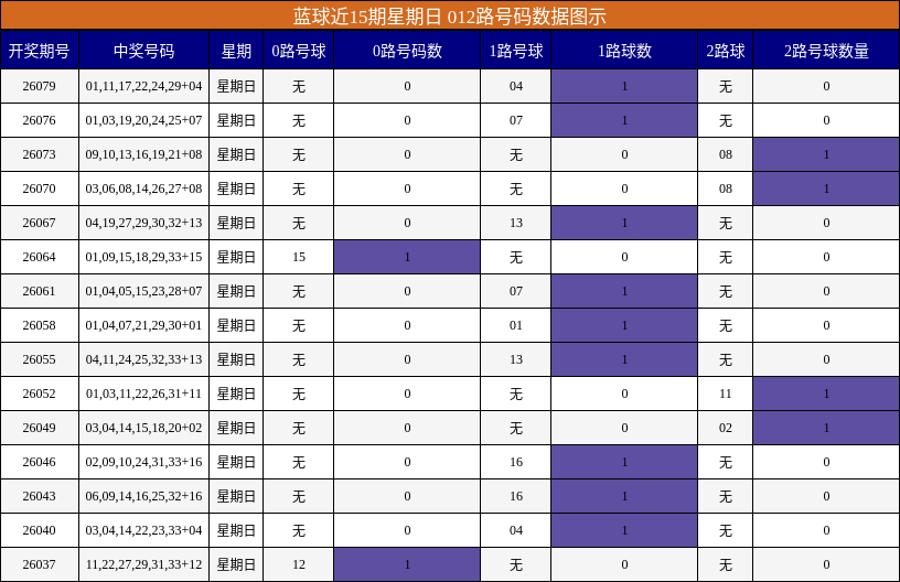 012路号码分析