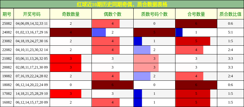 奇偶分析,质合分析