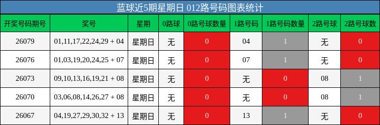012路号码分析