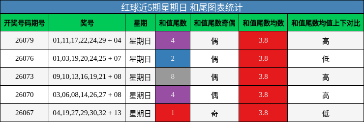 和尾分析