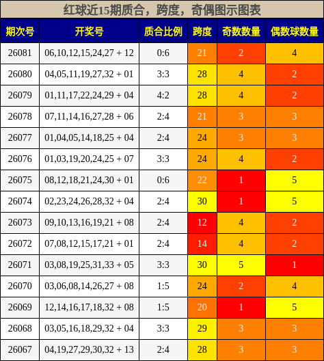 质合分析，跨度分析，奇偶分析