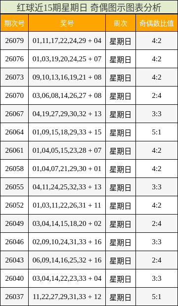 奇偶分析