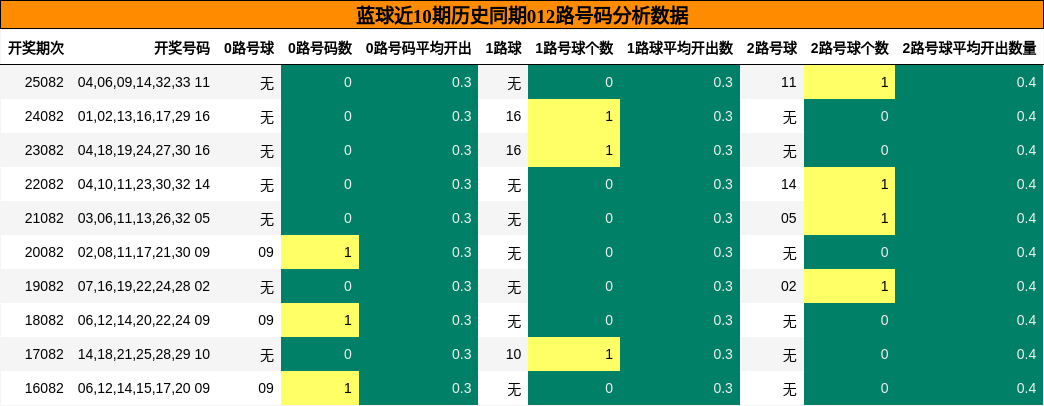 012路号码分析