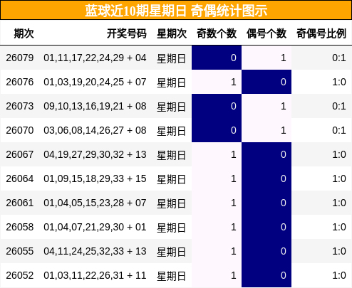 奇偶分析