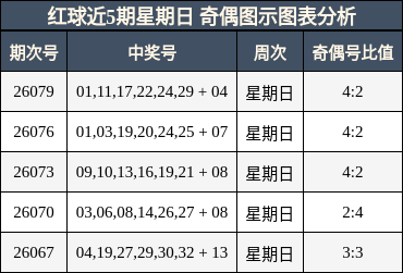 奇偶分析