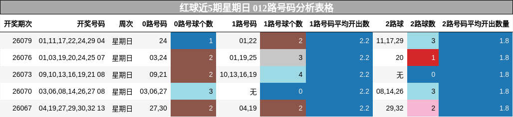 012路号码分析