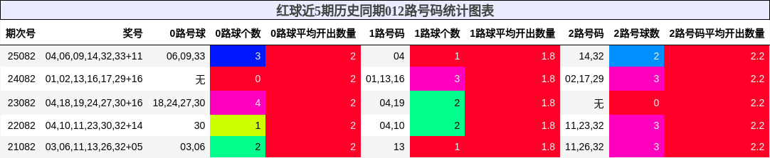 012路号码分析