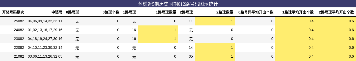 012路号码分析
