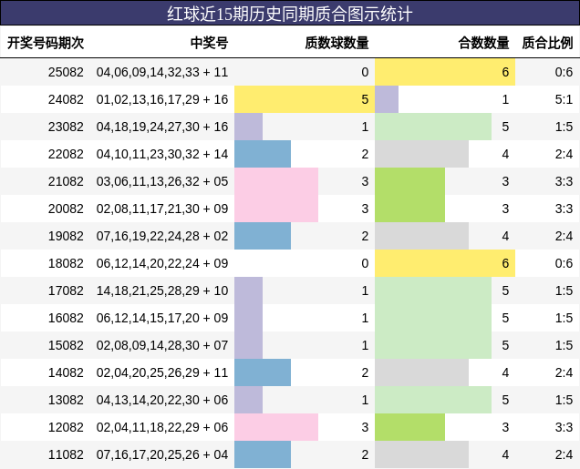 质合分析