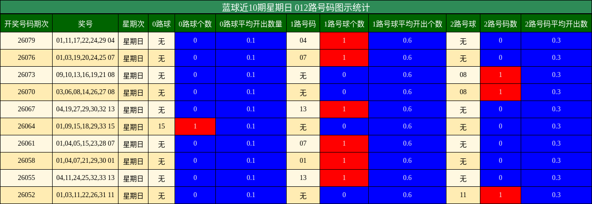 012路号码分析