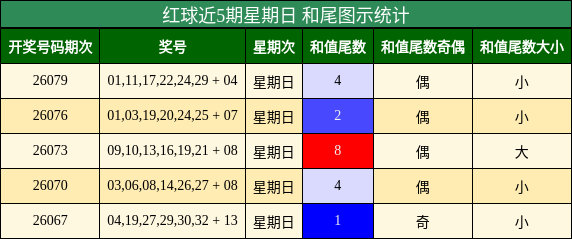 和尾分析