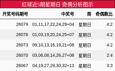 奇偶分析