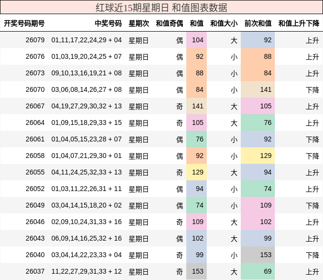 和值分析