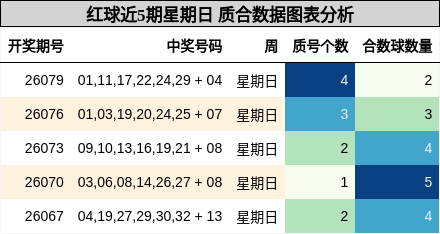 质合分析