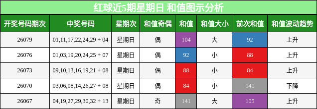 和值分析