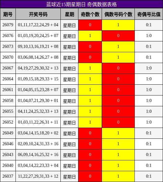 奇偶分析