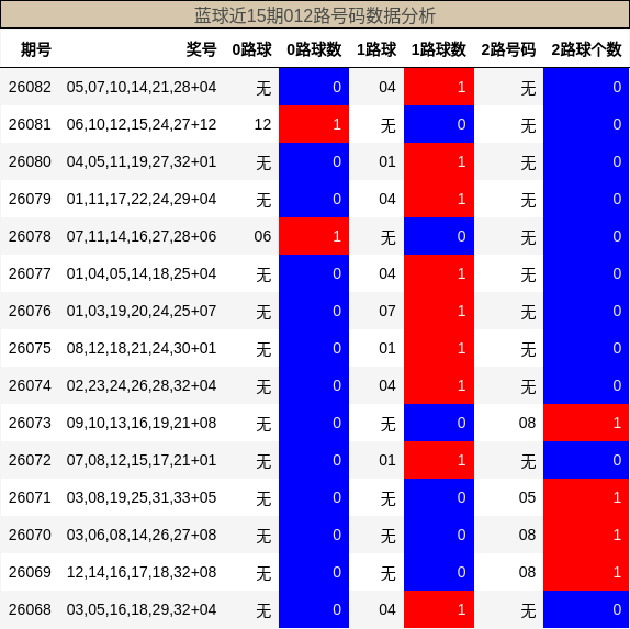 012路号码分析