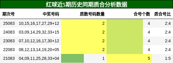 质合分析