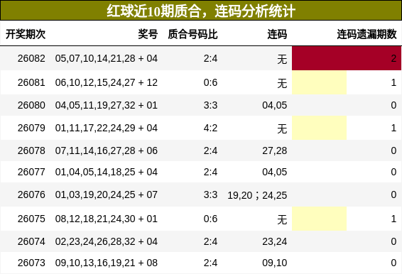 质合分析,连码分析