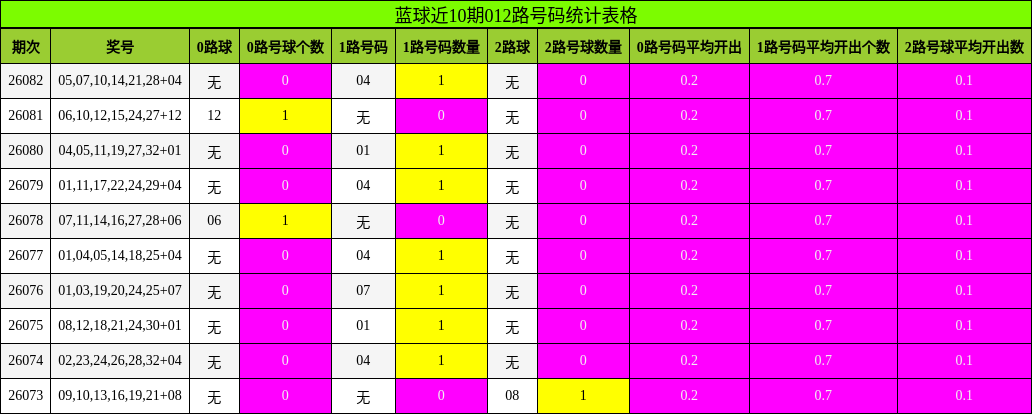 012路号码分析