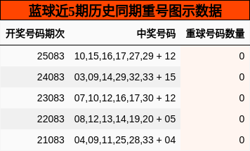 重号分析