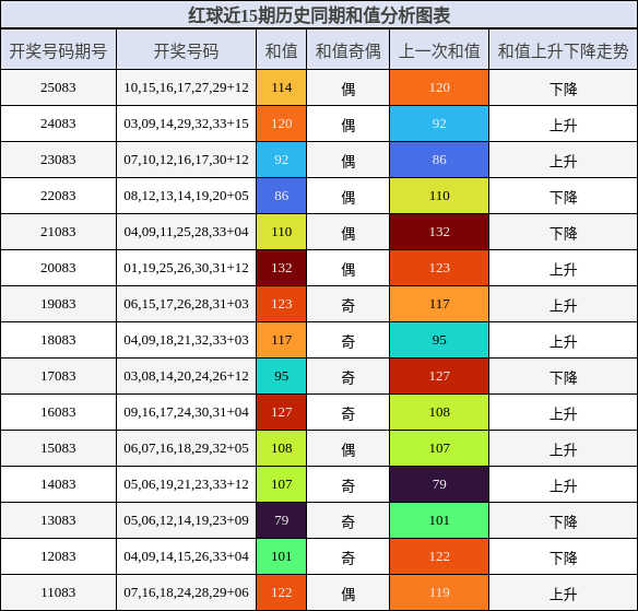 和值分析