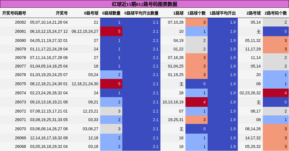 012路号码分析