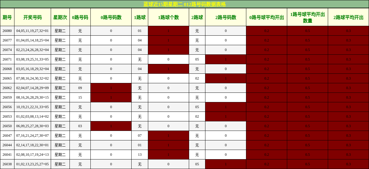 012路号码分析