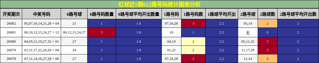 012路号码分析