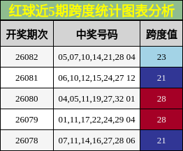 跨度分析