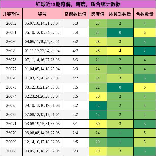 奇偶分析,跨度分析,质合分析