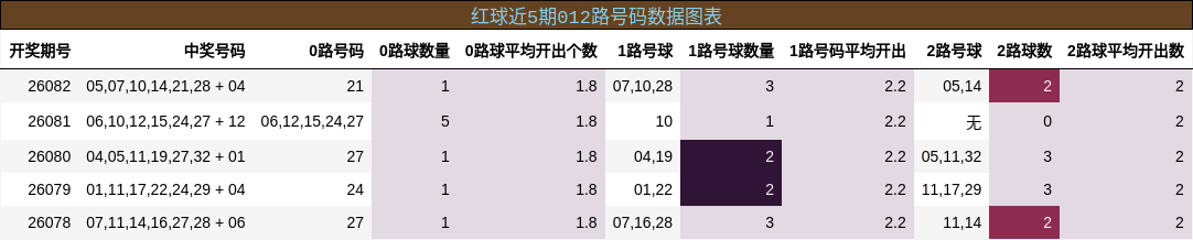 012路号码分析