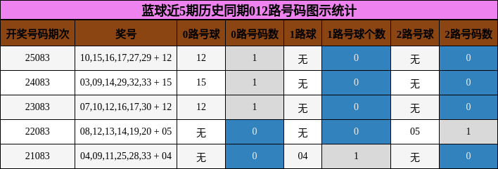 012路号码分析