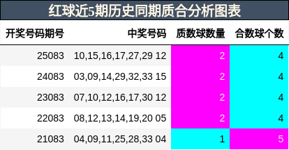 质合分析