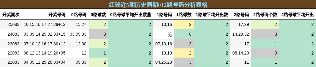 012路号码分析